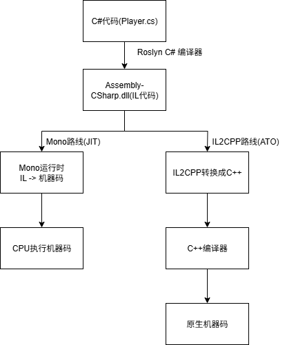 流程图